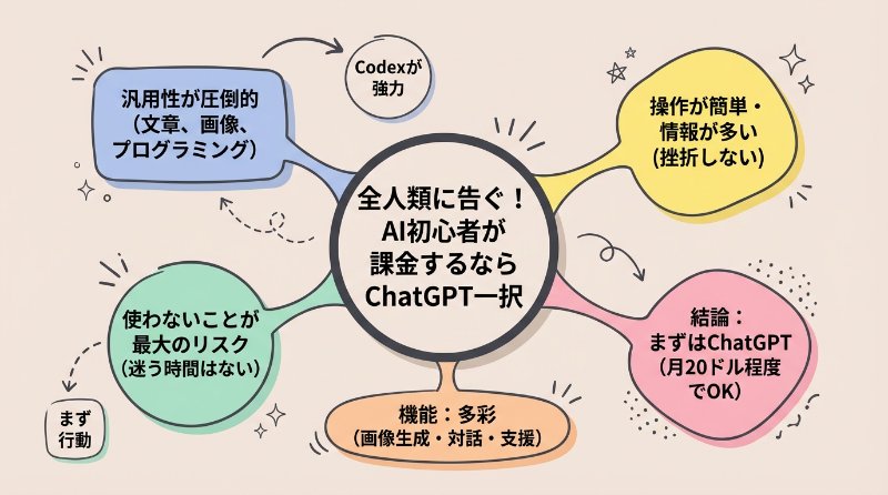 マインドマップ